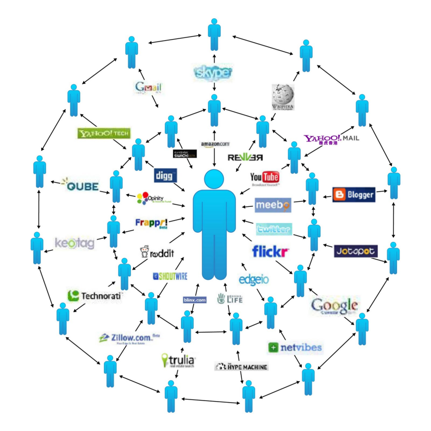 Web Marketing Web Marketing